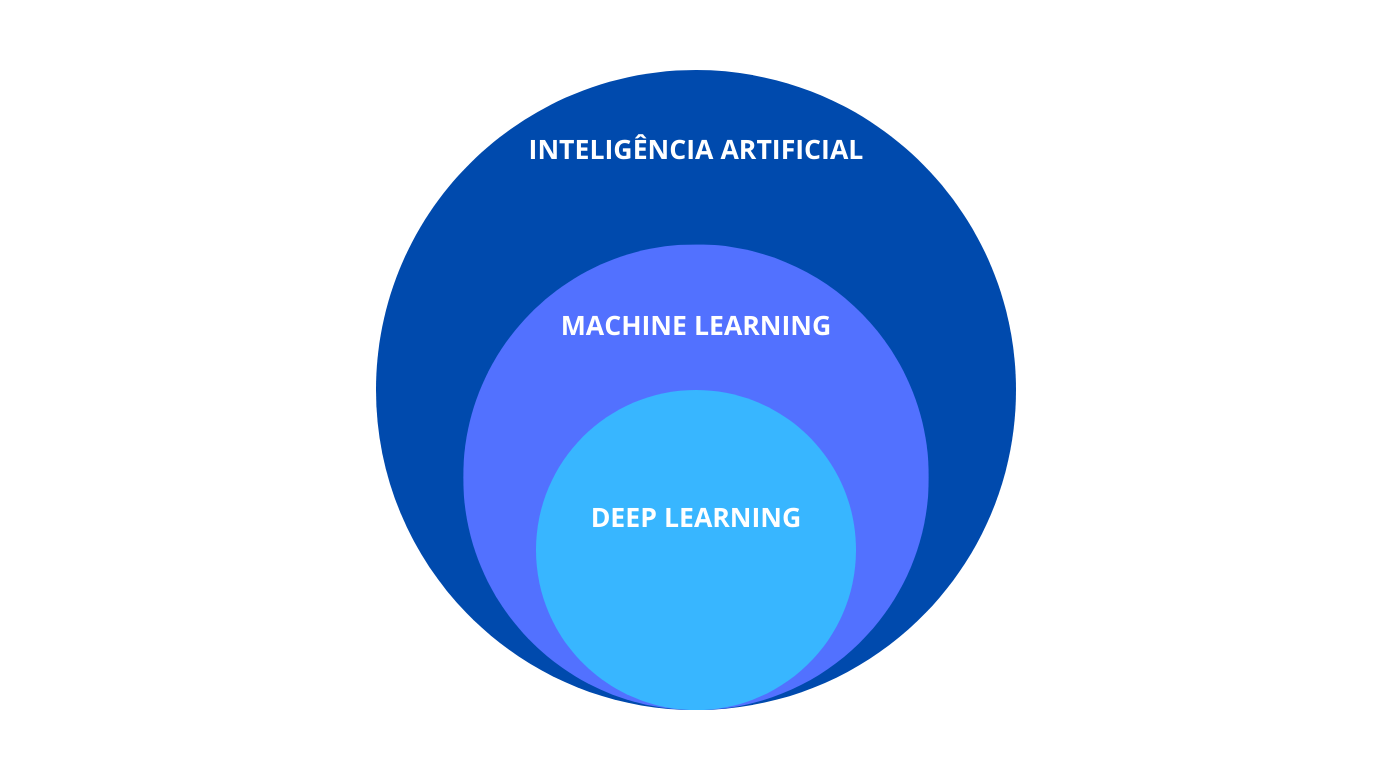 diagrama inteligência artificial